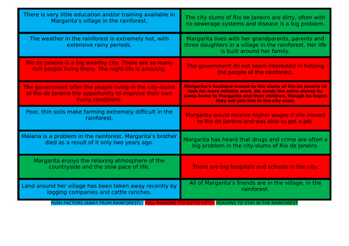 Migration push pull factors