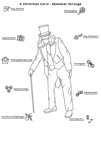 A Christmas Carol Character Exploration Worksheets | English and Drama ...