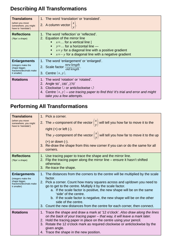 Describing and Performing Transformations GCSE Cheat Sheet | Teaching ...