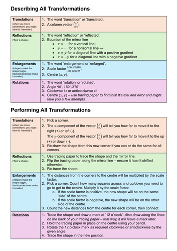 Describing and Performing Transformations GCSE Cheat Sheet | Teaching ...