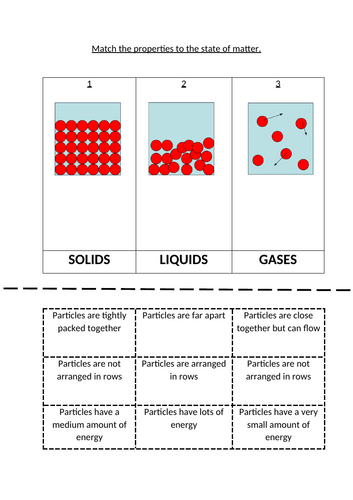 KS3 Particulate Nature of Matter | Teaching Resources