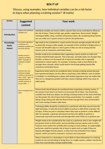 CNAT R180 Sports Injuries Revision Learning Answer Question Technique ...