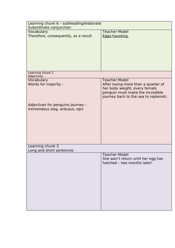 Emperor Penguin Non-Chronological report ks2 | Teaching Resources
