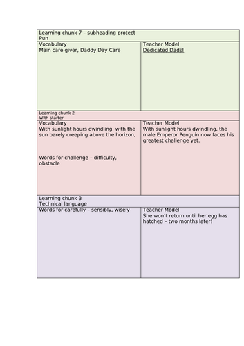 Emperor Penguin Non-Chronological report ks2 | Teaching Resources