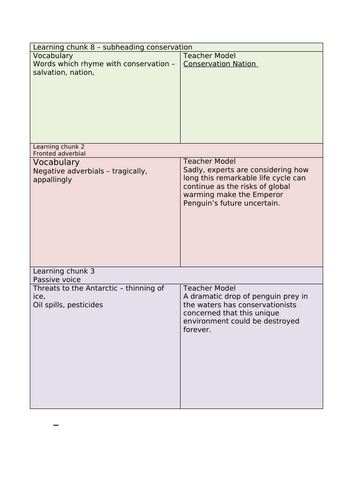 Emperor Penguin Non-Chronological report ks2 | Teaching Resources