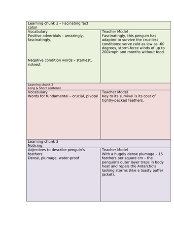 Emperor Penguin Non-Chronological report ks2 | Teaching Resources