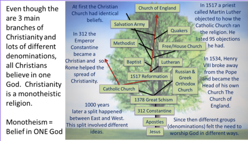 Christianity: Resurrection and Life After Death | Teaching Resources