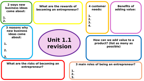 Edexcel GCSE business unit 1.1 knowledge organiser | Teaching Resources