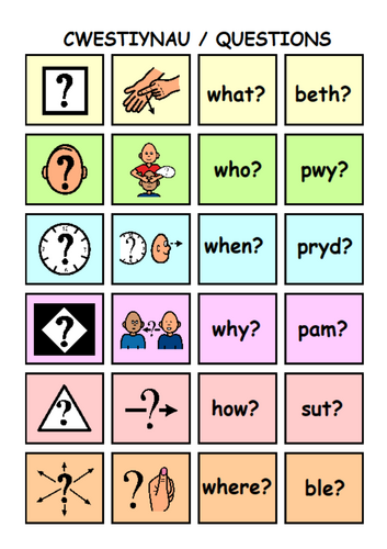 Welsh Basics Question Words and Activities | Teaching Resources