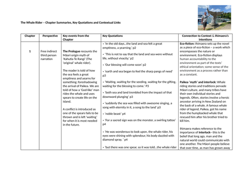 The Whale Rider - Chapter 1 Summary & Key Quotations & Context ...