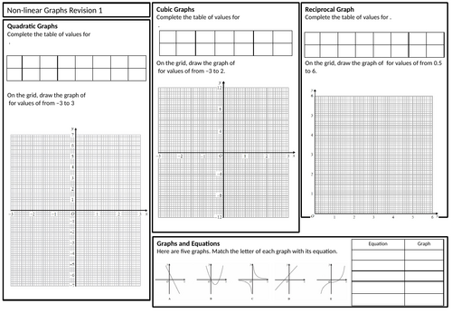 GCSE Foundation Maths Revision Sheet - Non-Linear Graphs | Teaching ...