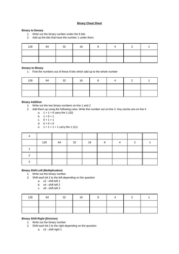 Computer Science 'Cheat Sheets' - Binary | Teaching Resources