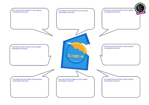 Condoms Contraception PSHE | Teaching Resources