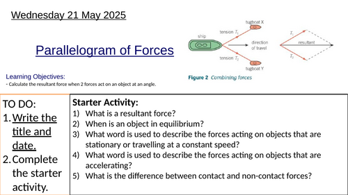 GCSE Physics Parallelogram of Forces: Complete Lesson