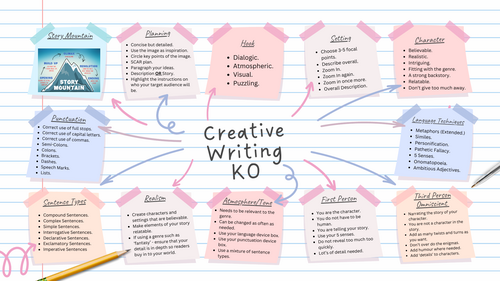 creative writing knowledge organiser ks3