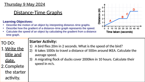 Distance-Time Graphs