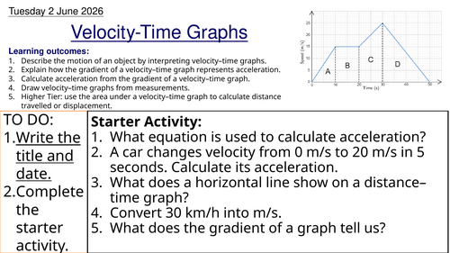GCSE Physics Velocity-Time Graphs: Complete Lesson