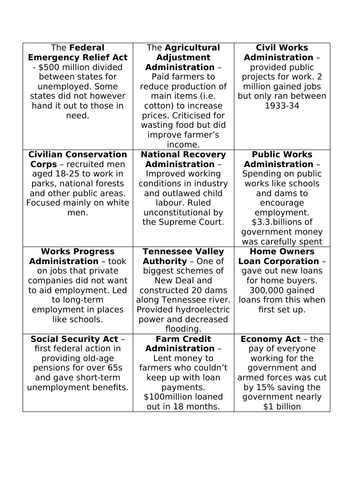 AQA 8145 - America 1920-73 - what was the New Deal?