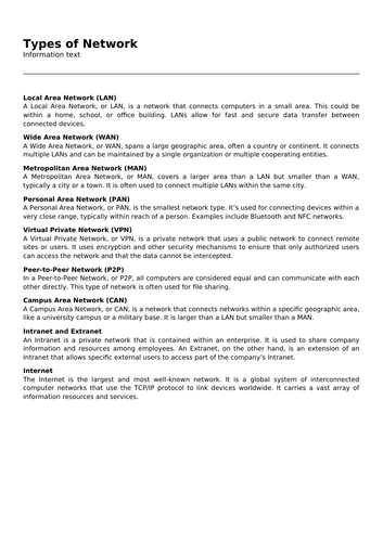 Types of Network | Teaching Resources
