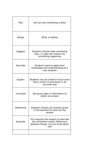 AQA Extended response questions for Chemistry and Trilogy Chemistry ...