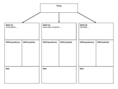 Inspector Calls: Act 3 | Teaching Resources