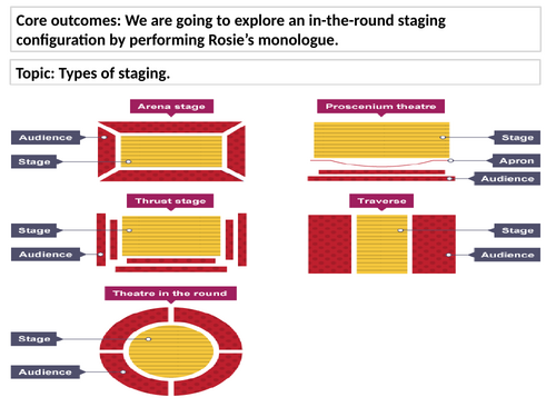 Types of staging scheme of work. | Teaching Resources