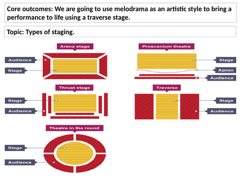 Types of staging scheme of work. | Teaching Resources