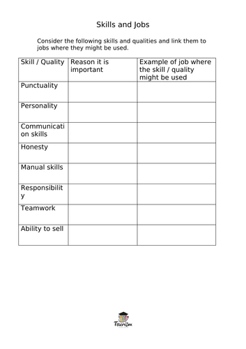 Customer Service Cambridge IGCSE Travel and Tourism ENTIRE UNIT ...