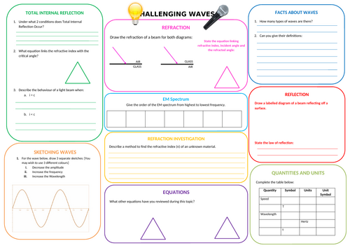 CIE IGCSE Physics - Waves - Topic 3 - Complete Set Of Resources ...