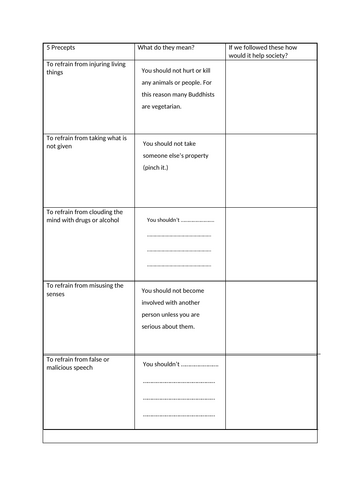 The 5 Precepts Worksheet and information | Teaching Resources