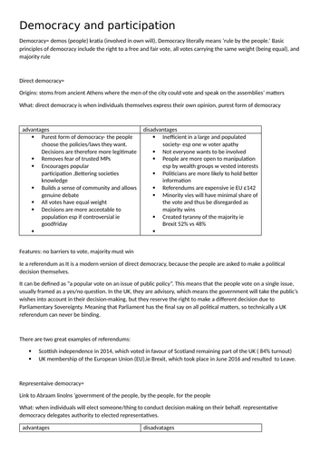 Democracy and Participation unit edexcel politics a level | Teaching ...