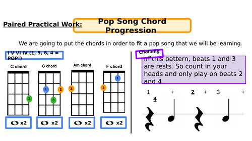 Year 7 - Ukulele Lesson 2 - Chords I V VI IV