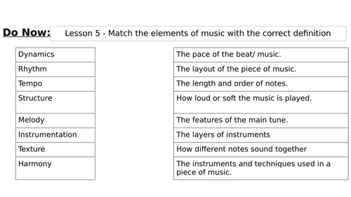 Year 7 - Ukulele Lesson 5 - Performance lesson