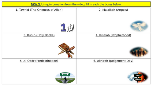 GCSE Religious Studies - The Six Beliefs of Sunni Islam [Islamic