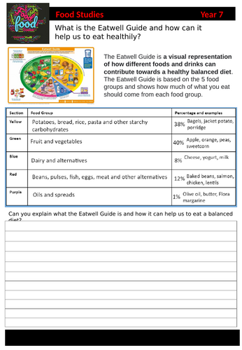 KS3 Food Technology Theory Eatwell Guide/Factors Affecting Choice L3 ...