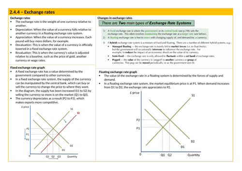 A-level Edexcel Economics B 2.4.4 Notes | Teaching Resources