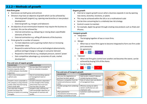 A-level Edexcel Economics B - 2.1 Notes | Teaching Resources