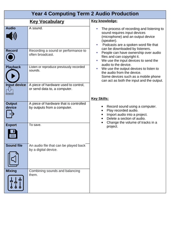 Year 4 Computing Knowledge Organisers | Teaching Resources