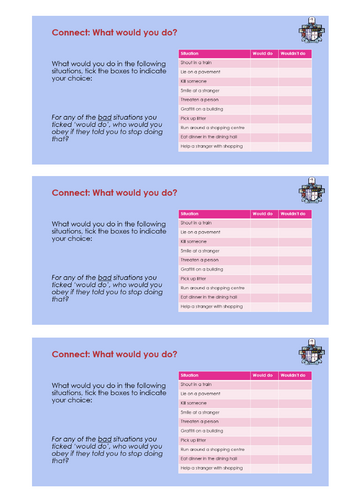 GCSE OCR Psychology: Social Influence