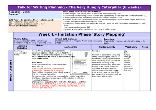 Talk for Writing - The Very Hungry Caterpillar planning - Reception ...