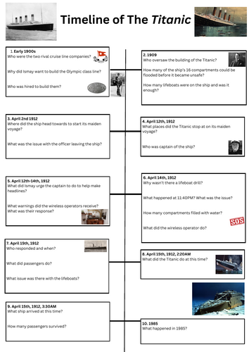 Titanic Enquiry L1: Overview of the Titanic