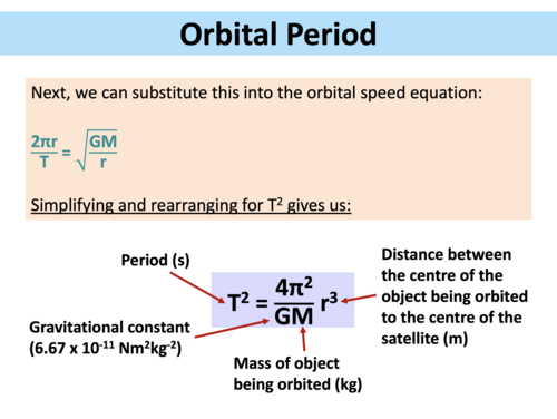 Planetary Motion - A Level Physics | Teaching Resources