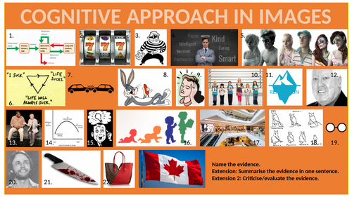 eduqas-wjec-a-level-psychology-approaches-in-images-teaching-resources