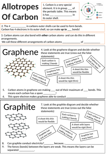 Allotropes of Carbon | Teaching Resources