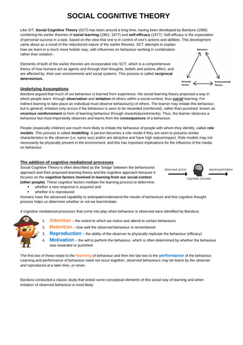 IB Sociocultural - Social Cognitive Theory