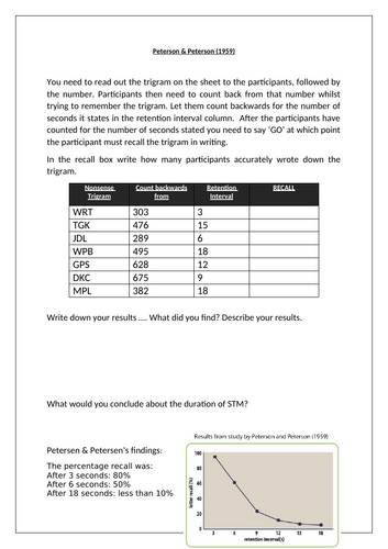 Edexcel GCSE 9 - 1 Psychology - Memory - Peterson and Peterson study ...