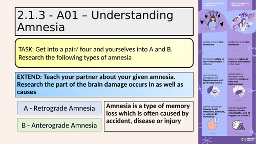 Edexcel GCSE 9 - 1 Psychology - Memory - Bartlett's theory of ...