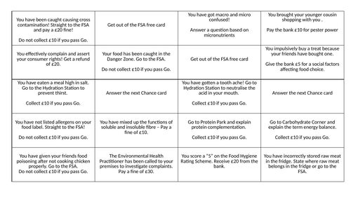 Food Monopoly Revision Game Food and Nutrition | Teaching Resources