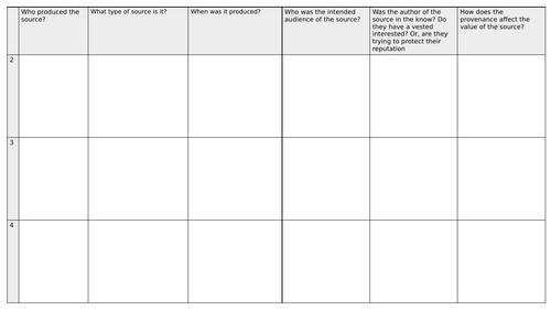 2N Revolution and dictatorship: Russia, 1917–1953 Source Lesson on ...