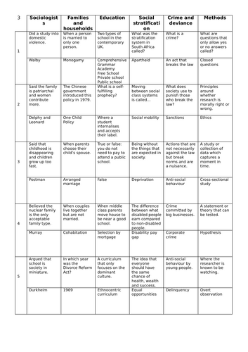 GCSE Sociology retrieval quiz 3